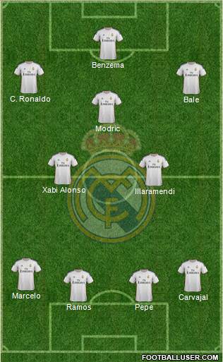 Real Madrid C.F. Formation 2013