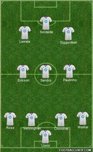 Tottenham Hotspur Formation 2013