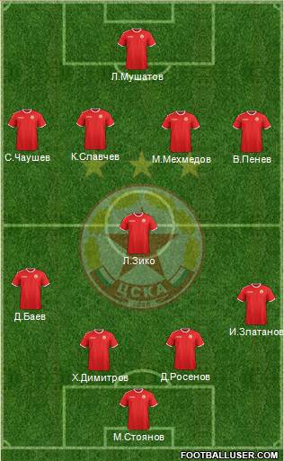 CSKA (Sofia) Formation 2013