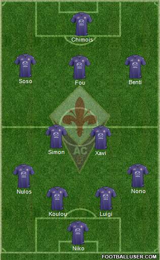 Fiorentina Formation 2013