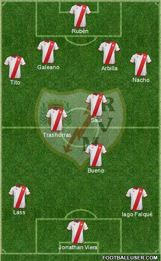 Rayo Vallecano de Madrid S.A.D. Formation 2013