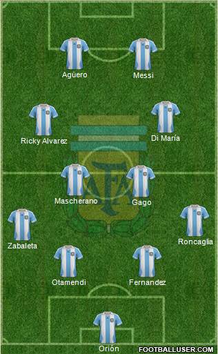 Argentina Formation 2013