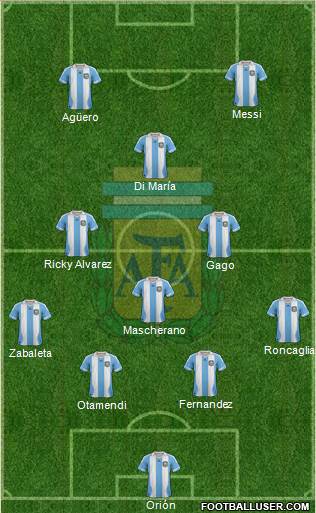 Argentina Formation 2013