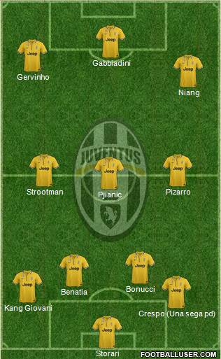 Juventus Formation 2013