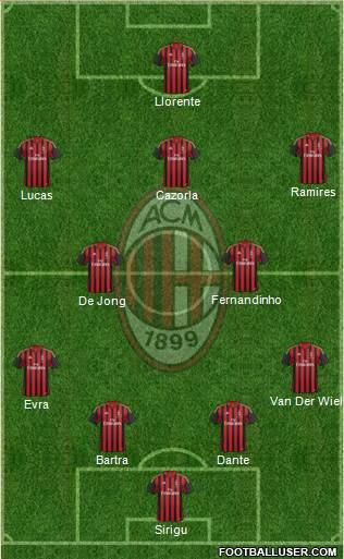 A.C. Milan Formation 2013