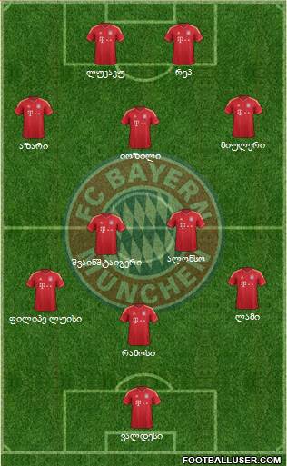 FC Bayern München Formation 2013