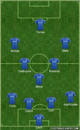 Chelsea Formation 2013