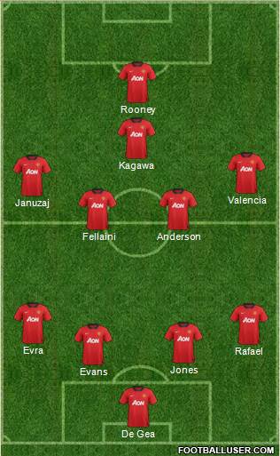 Manchester United Formation 2013