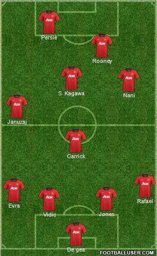 Manchester United Formation 2013