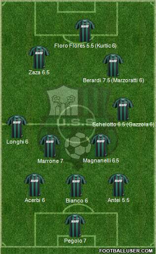 Sassuolo Formation 2013