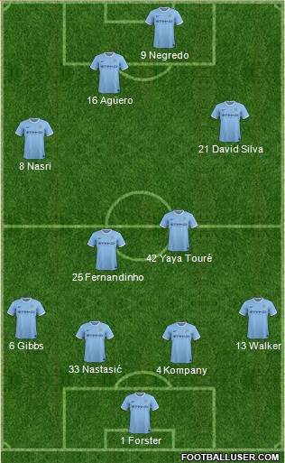 Manchester City Formation 2013