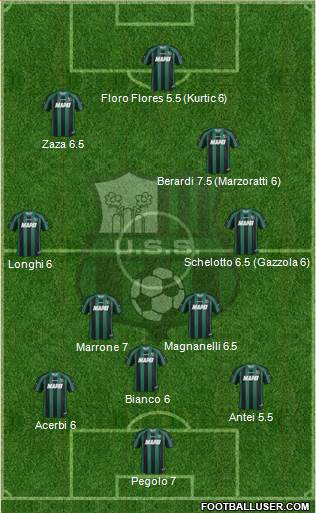 Sassuolo Formation 2013