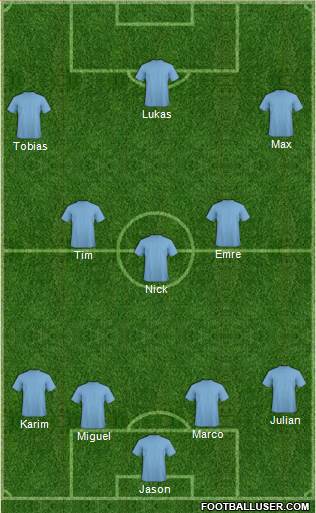 Dream Team Formation 2013