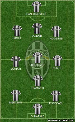 Juventus Formation 2013