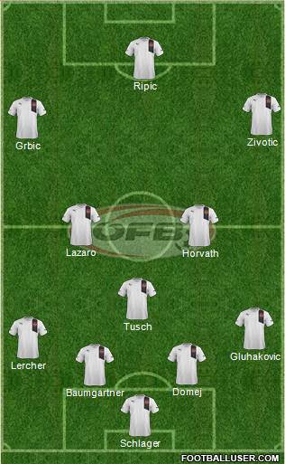 Austria Formation 2013