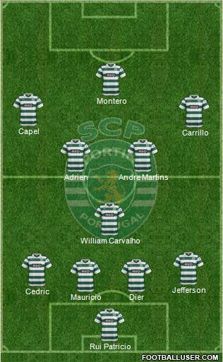 Sporting Clube de Portugal - SAD Formation 2013