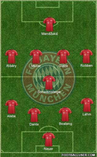 FC Bayern München Formation 2013