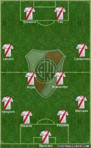 River Plate Formation 2013