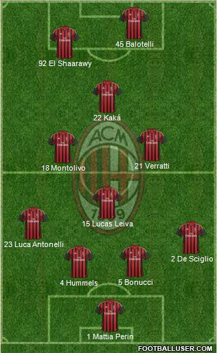 A.C. Milan Formation 2013