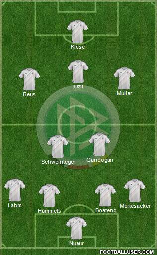 Germany Formation 2013