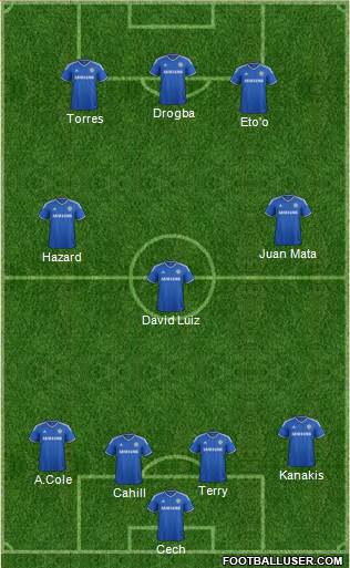 Chelsea Formation 2013