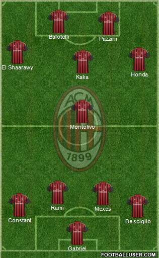 A.C. Milan Formation 2013