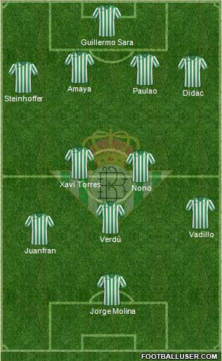 Real Betis B., S.A.D. Formation 2013