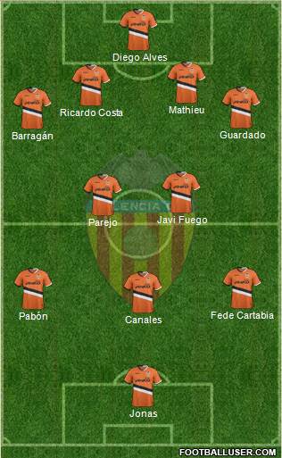 Valencia C.F., S.A.D. Formation 2013