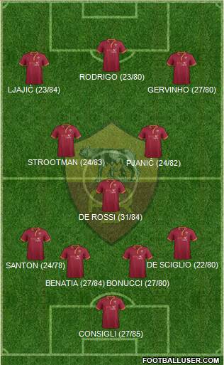 AS Roma Formation 2013