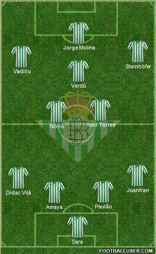 Real Betis B., S.A.D. Formation 2013