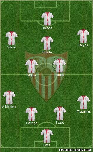 Sevilla F.C., S.A.D. Formation 2013