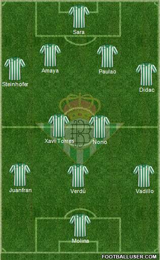 Real Betis B., S.A.D. Formation 2013