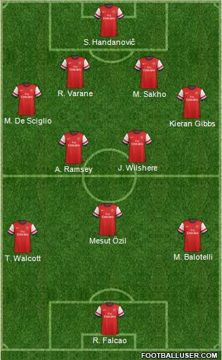 Arsenal Formation 2013