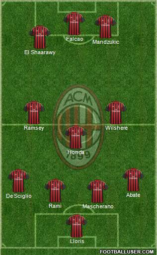 A.C. Milan Formation 2013