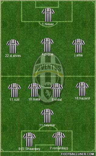 Juventus Formation 2013