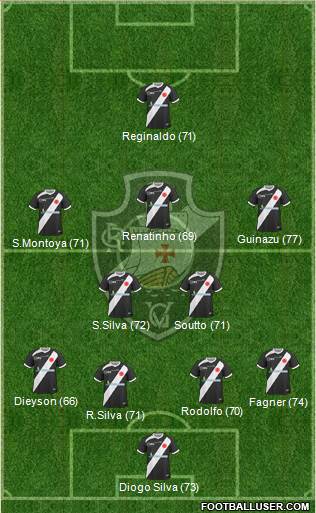 CR Vasco da Gama Formation 2013