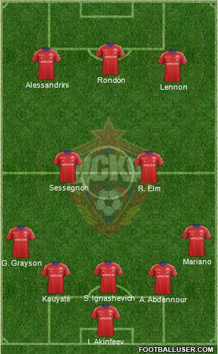 CSKA Moscow Formation 2013