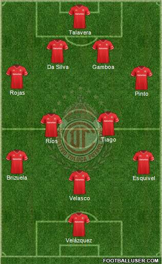 Deportivo Toluca Formation 2013