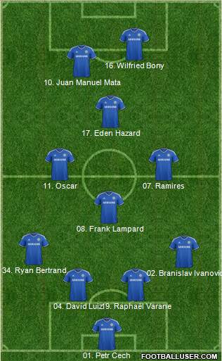 Chelsea Formation 2013