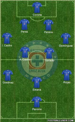 Club Deportivo Cruz Azul Formation 2013