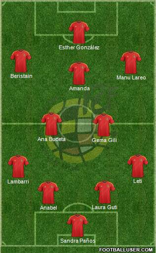 Spain Formation 2013