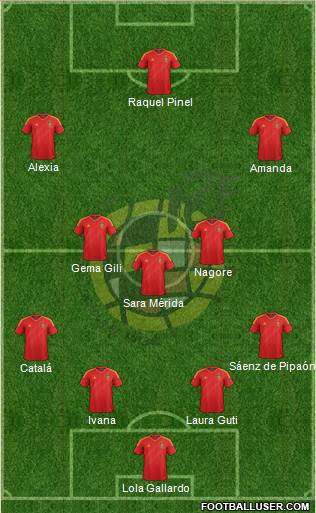 Spain Formation 2013