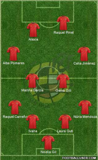 Spain Formation 2013