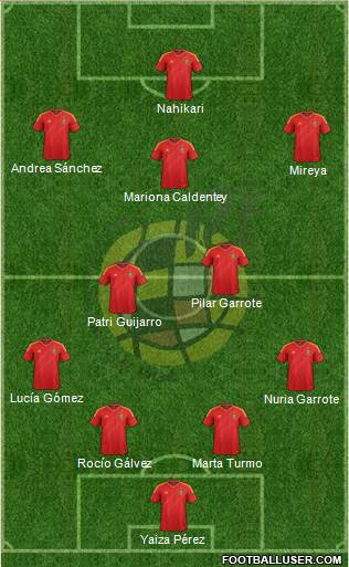 Spain Formation 2013