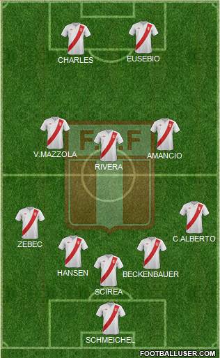 Peru Formation 2013