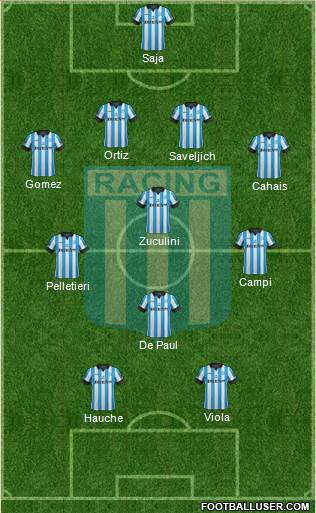 Racing Club Formation 2013