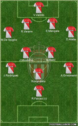 AS Monaco FC Formation 2013