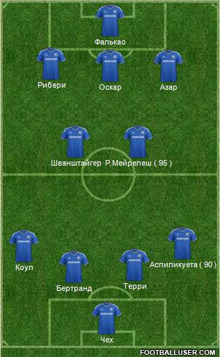 Chelsea Formation 2013