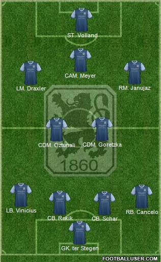 TSV 1860 München Formation 2013