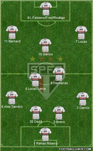 São Paulo FC Formation 2013